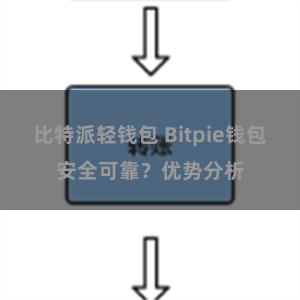 比特派轻钱包 Bitpie钱包安全可靠？优势分析