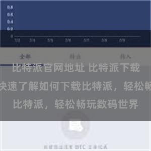 比特派官网地址 比特派下载教程：让你快速了解如何下载比特派，轻松畅玩数码世界